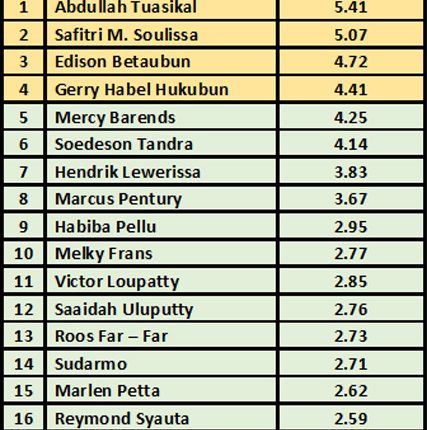 Daftar Nama Caleg