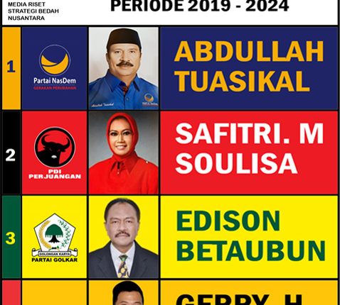 Foto Daftar Nama Caleg