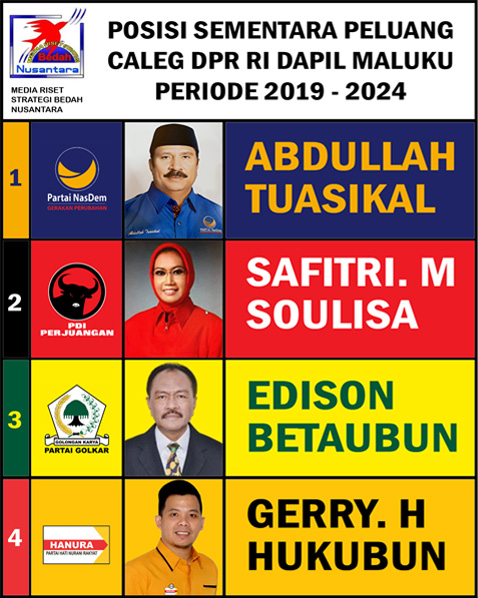 Foto Daftar Nama Caleg – Ambon Manise